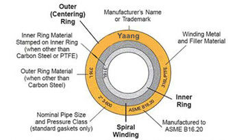 what is a spiral wound gasket