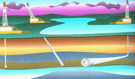 Illustration of Drilling Types