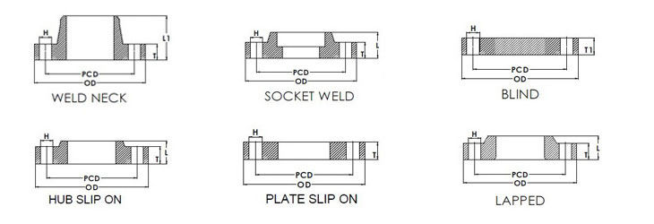 JIS B 2220 16K Flange