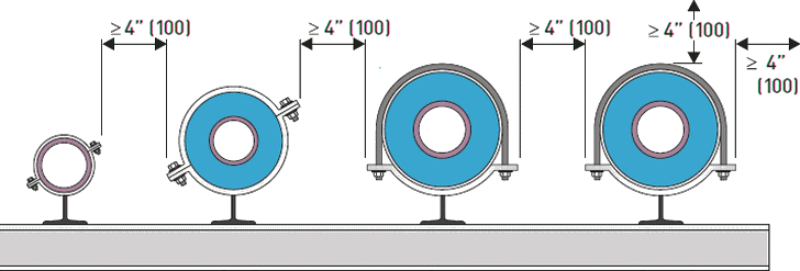 Space Requirements of Insulation