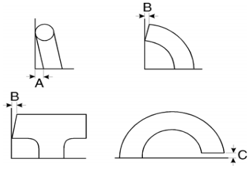 Alignment tolerances are concerned with the way that the ends of a fitting are cut