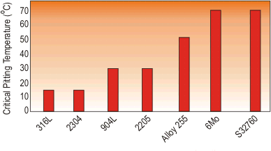 Corrosion-Resistant-of-Stainless-Steel