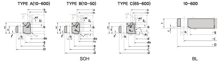 JIS B 2220 20K SOH BL Flange