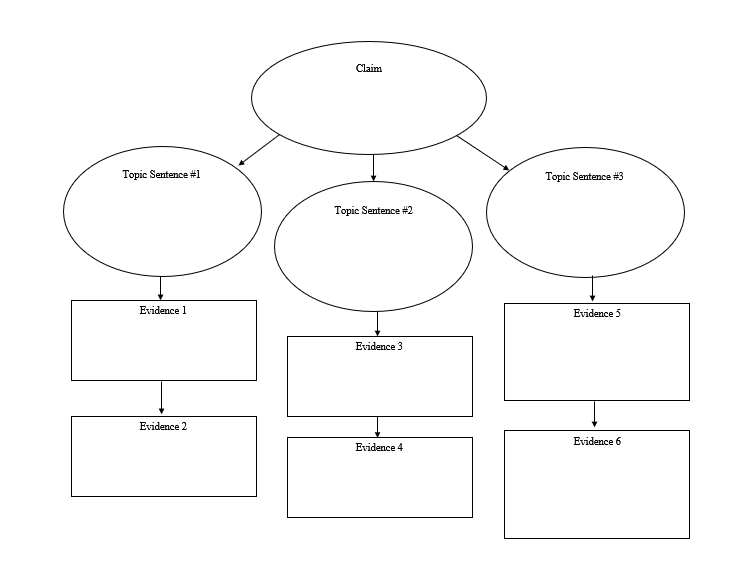 Thumbnail: Writing Graphic Organizers