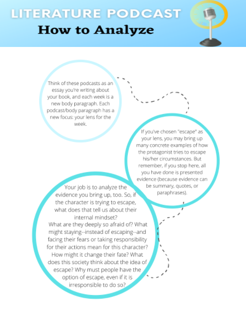 Thumbnail: Literature Podcast