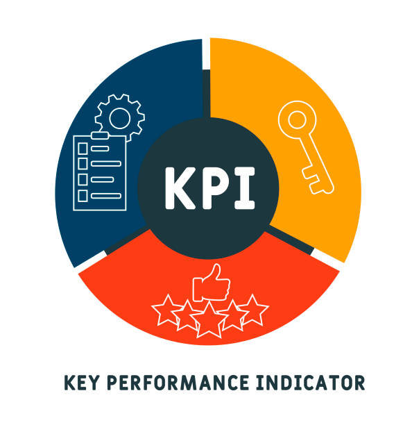 Key Performance Indicators (KPIs)