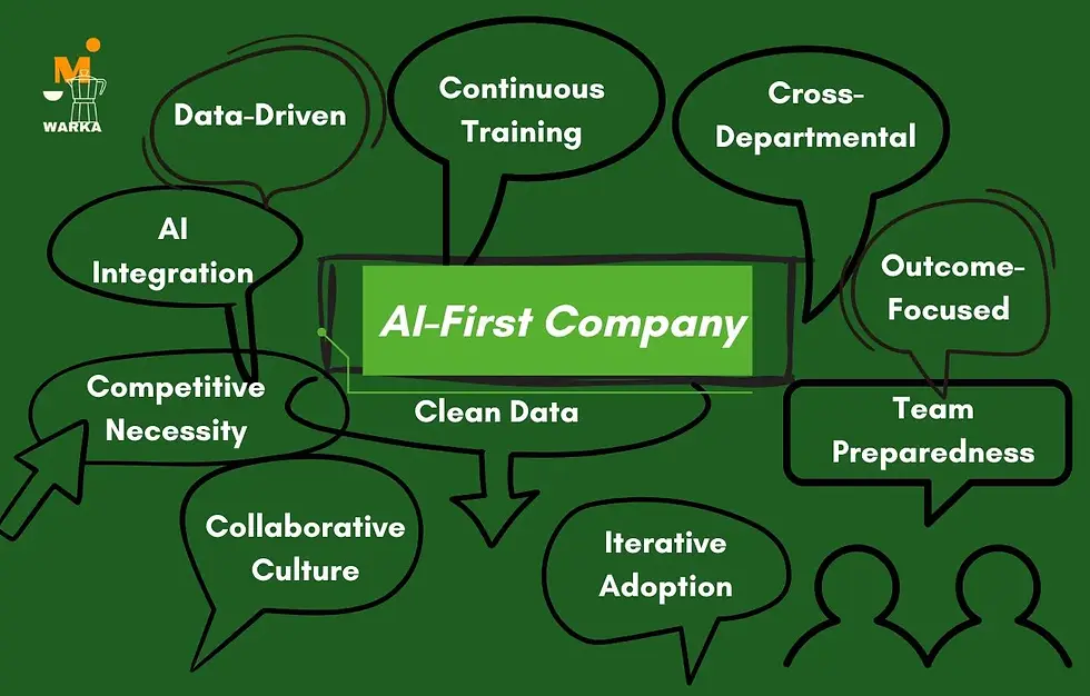 Breakdown of the key characteristics and criteria for an AI-first company