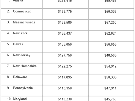 Where You Live Matters: Counting the Cost of Long-Term Care