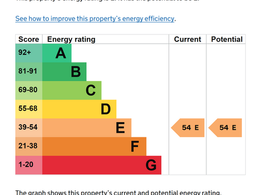 EPCs & ME(ES)