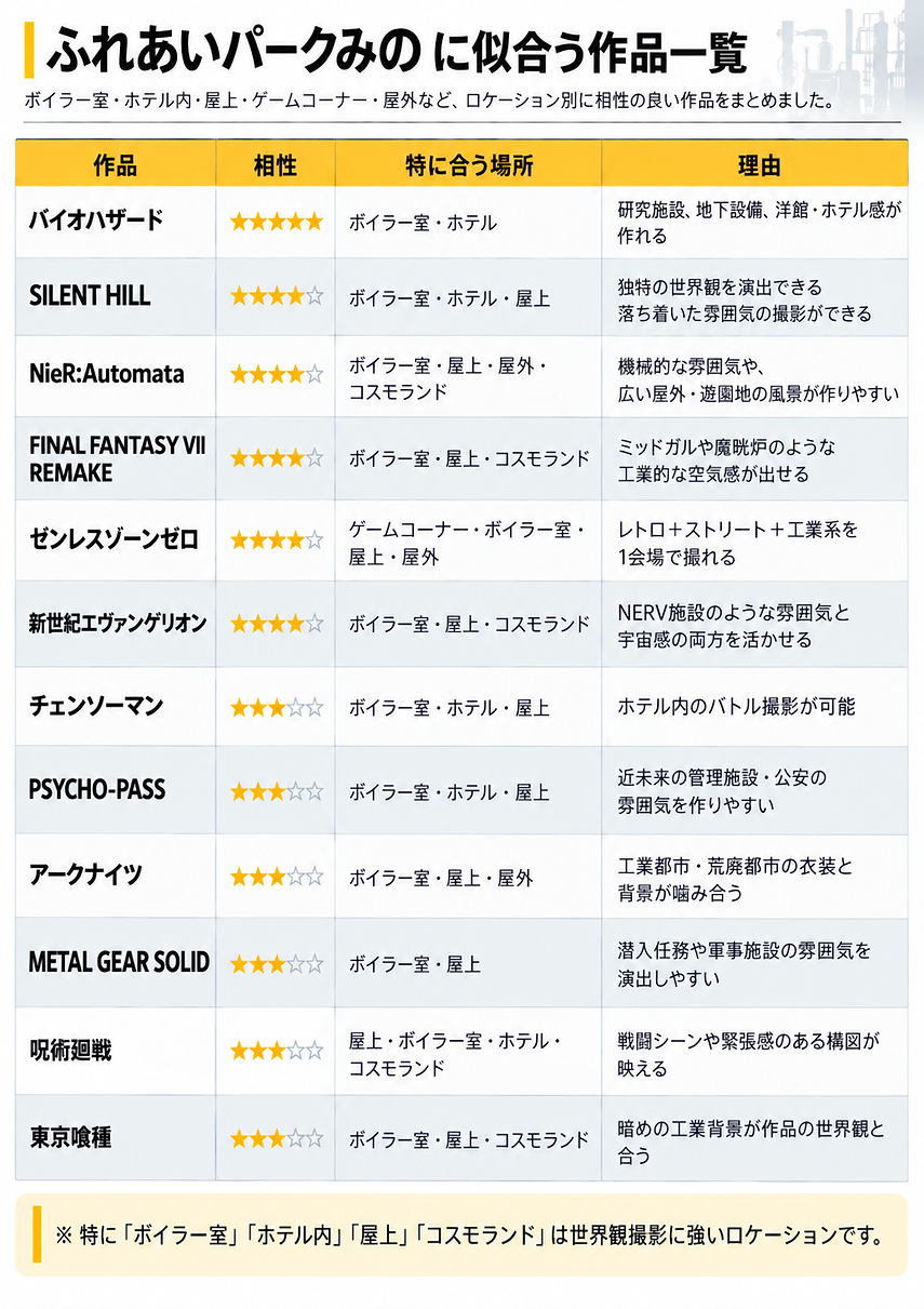 ふれあいパークみの ロケーション別作品一覧.png