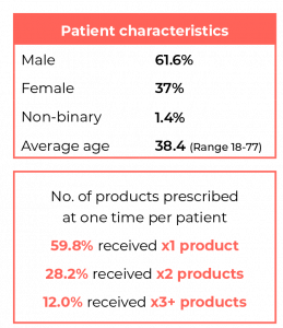 Patient Characteristics