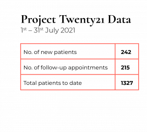 Project Twenty21 Data July 2021