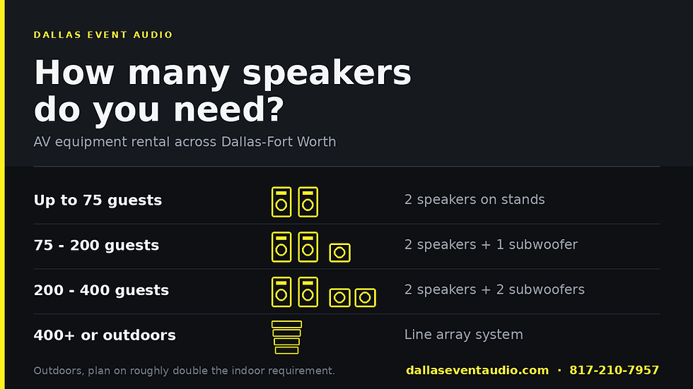 AV Equipment Rental in Dallas-Fort Worth: What It Costs and What You Get