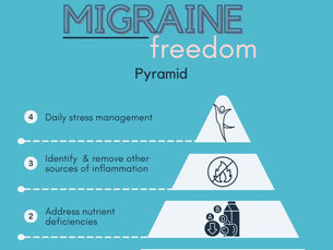 Why blood sugar balance is the base for migraine freedom