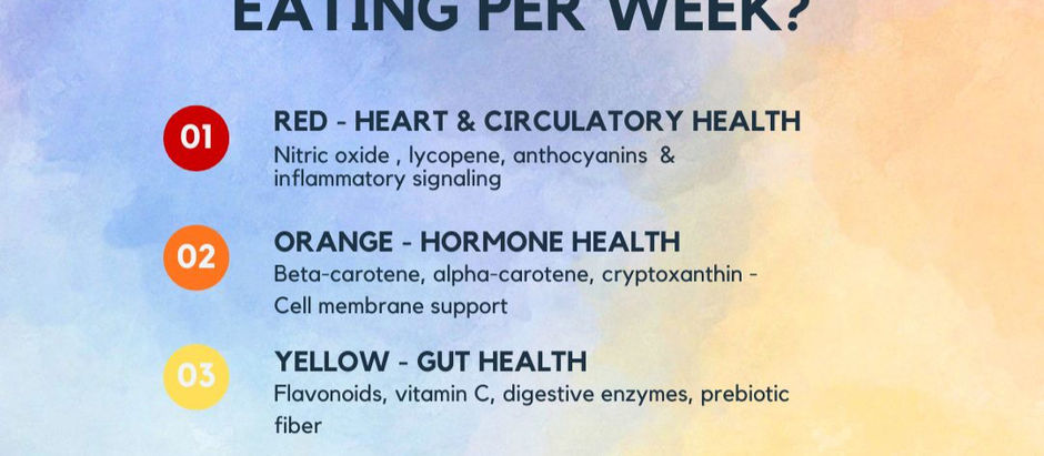 How to Eat 24 Different Plants a Week (Without Being Perfect About It)