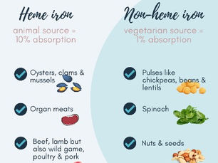 Iron deficiency - a female "disease"?