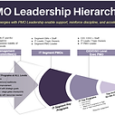 PMO Hierarchy.png