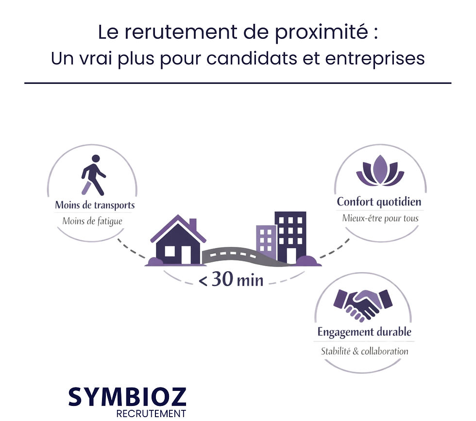 Le recrutement de proximité : la clé d’un matching durable