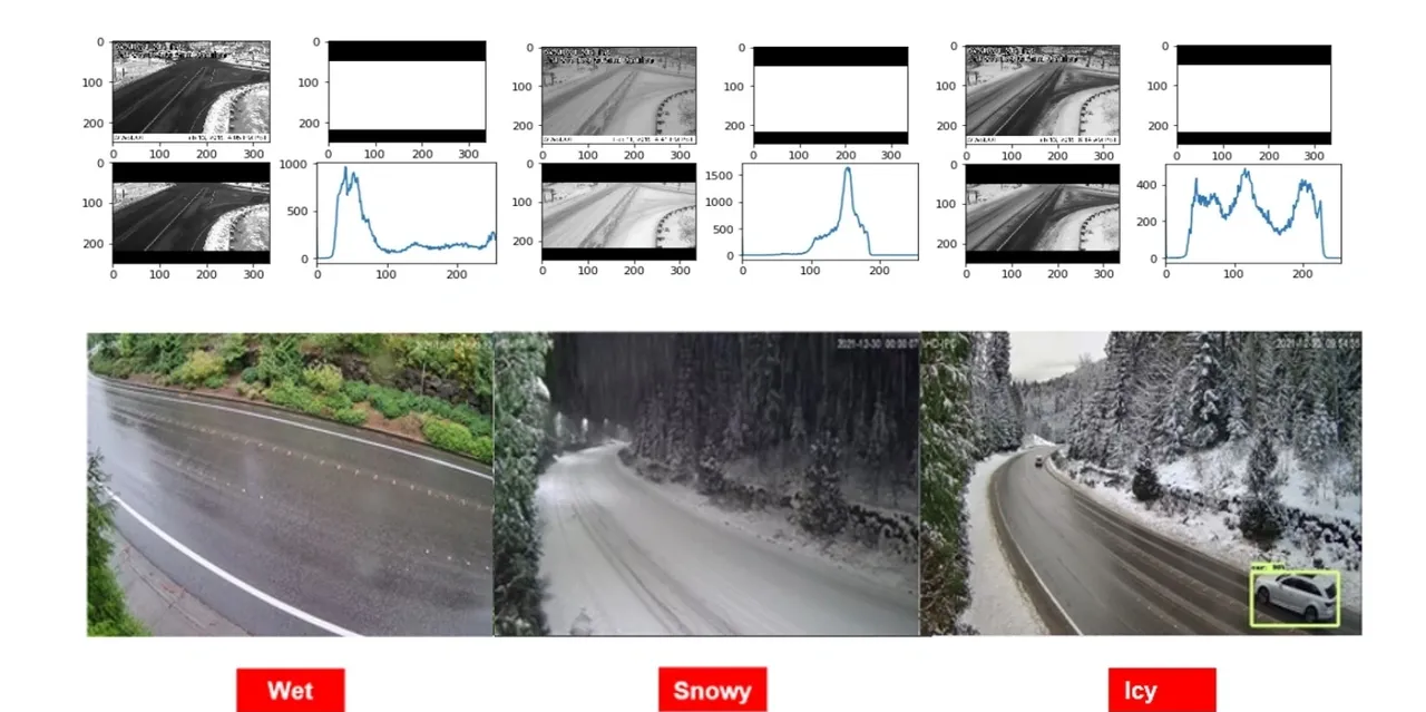 CONNECTED VEHICLES APPLICATION