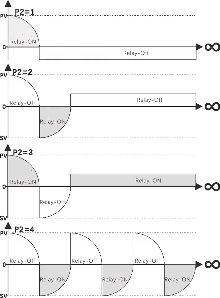 Thumbnail: 1.37 Inch Programmable Digital Timer Switch Relay Control AC 110V 220V 10A