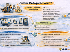Infographie quel avatar IA choisir?