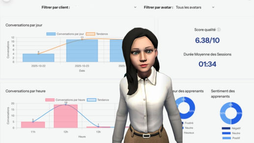 Dashboard , tableau de bord dynamique pour suivre les kpis