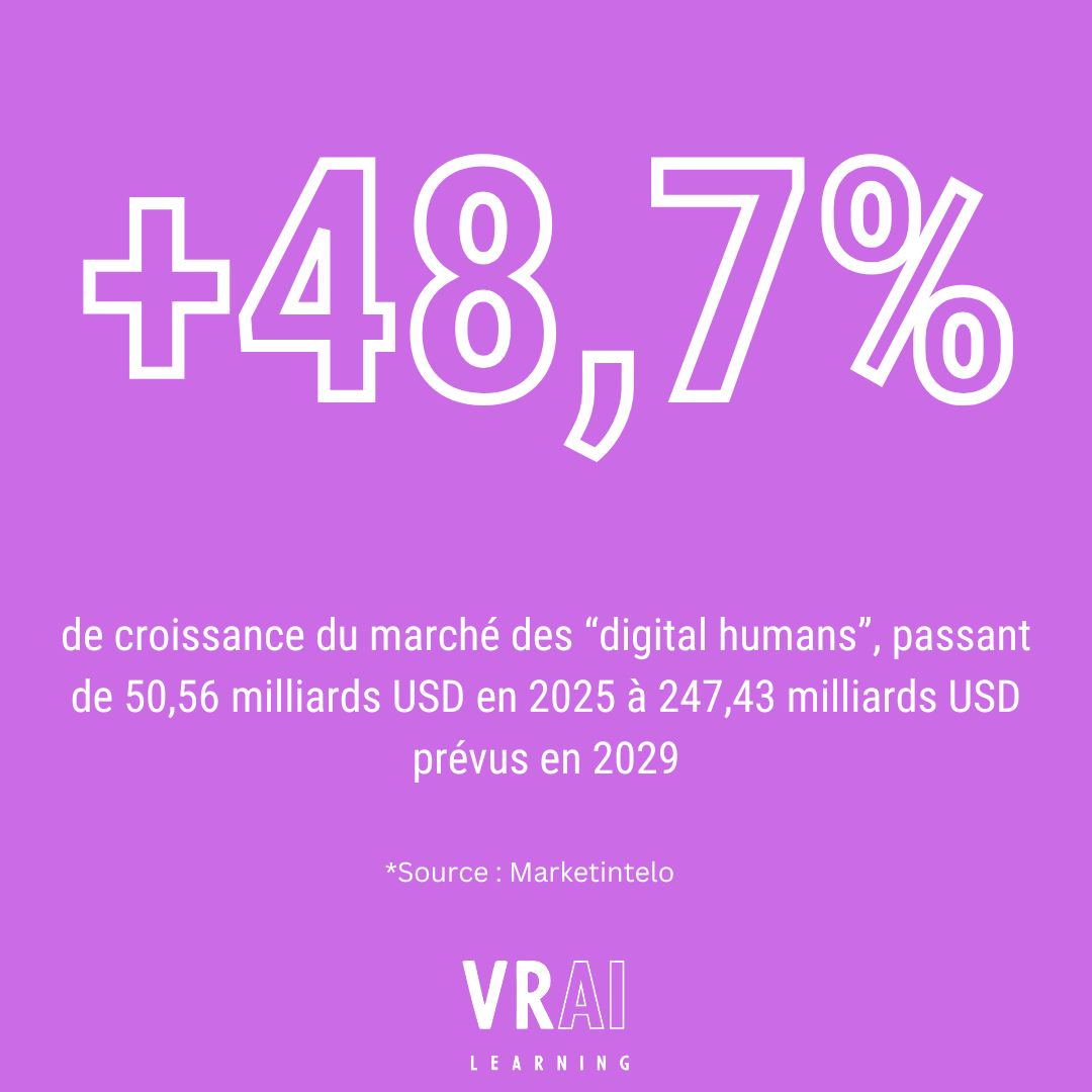 Marcéh des avatars IA et human digital 2025