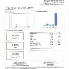 IceCream Cookies coa.jpg