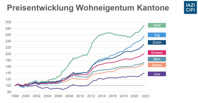 Eine gewollte "Wohnkrise"?