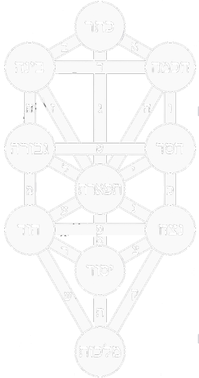 sefirot site middot.gif