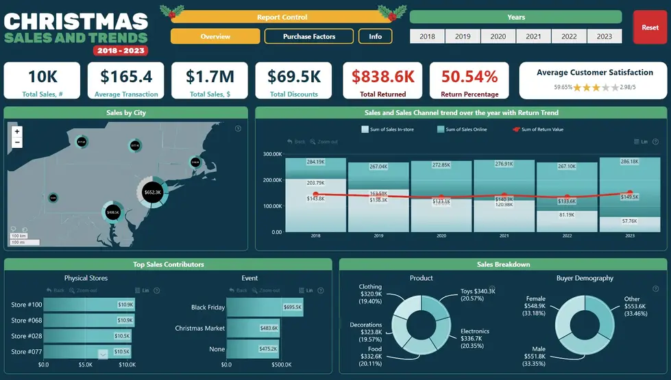 th-20240509-135745-power-bi-retail-sales-christmas-onyx-dec-2023