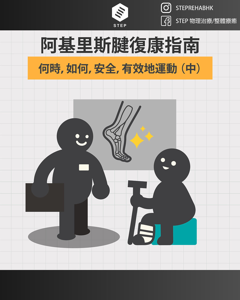 阿基里斯腱復康指南：何時，如何，安全，有效地運動（中）