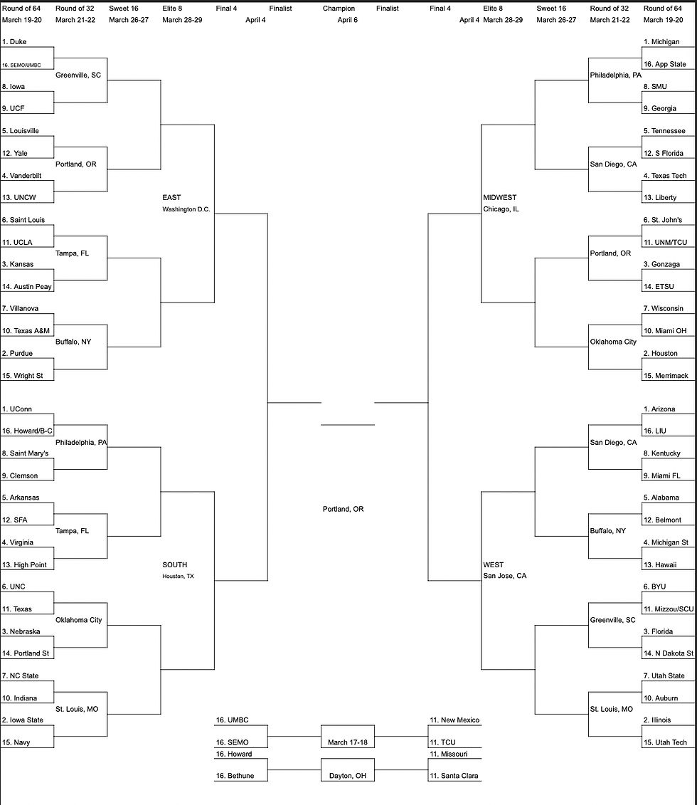Bracketology: Feb 23