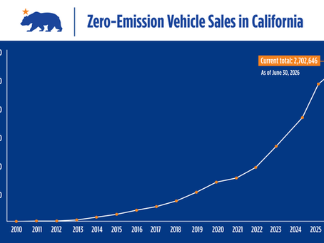 Energy Blog: California EV Market Update
