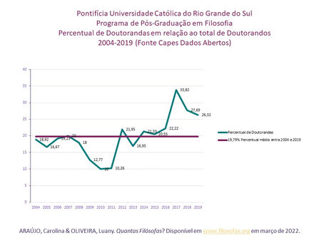 Doutorandas no Programa de Pós-Graduação em Filosofia da PUC/RS