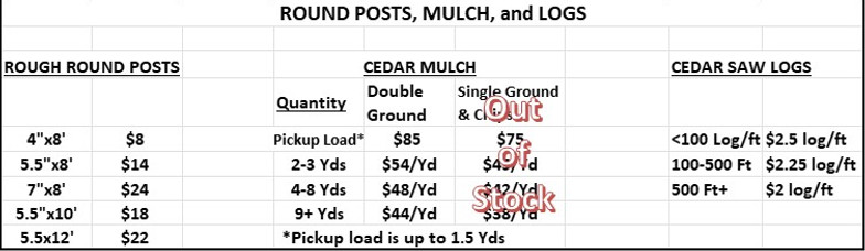 Round posts mulch and logs--Apr 26.jpg