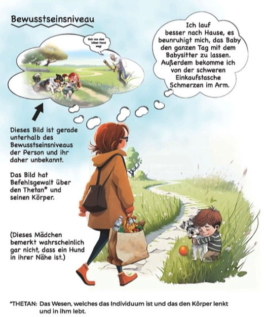 Bewussstseinsniveau, Frau denkt and Hund biss