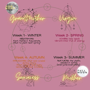 All Archetypes & Seasons (1).jpg