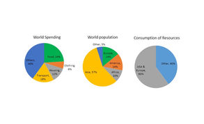 Data on Spending and Consumption of Resources by Countries - Task 1