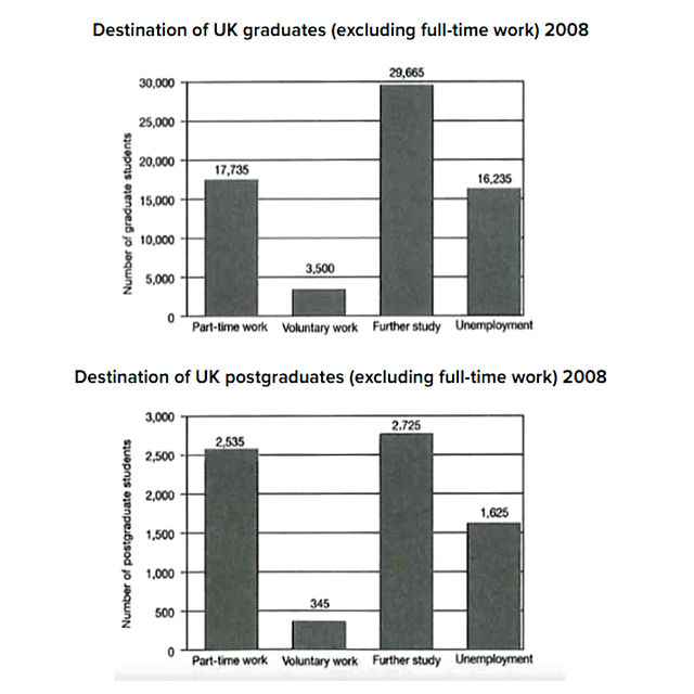 Are Grad Students FullTime Employees? Exploring The WorkStudy Balance