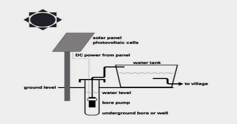 Task1 Process Diagram Band 9 A Solar Powered Water Pump..