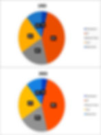 Task 1 Pie Chart Band 9 Sample - The pie charts indicate changes in the proportions of energy produced in a country from 1983 to 2003.