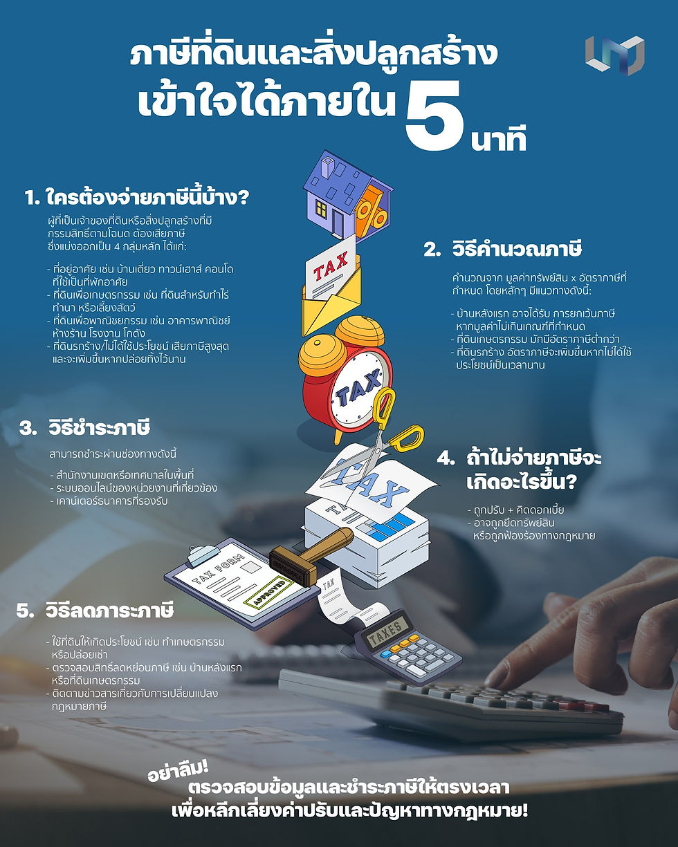 ภาษีที่ดินใน 5 นาที