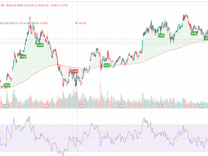 Tesla (TSLA): A Technical Assessment of Sustained Bearish Structure