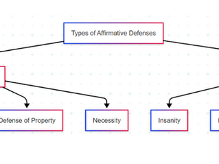 What Are My Defenses?