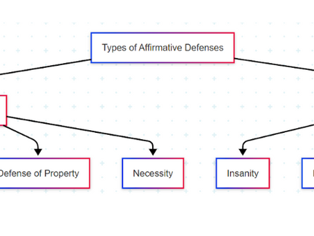 What Are My Defenses?