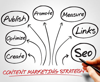 Content marketing strategy doodle showing the key elemets of a plan