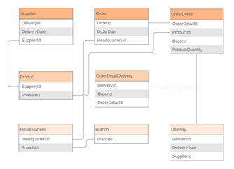 Data architecture diagram
