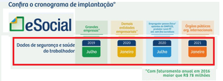 e-Social - Cronograma de Implantação