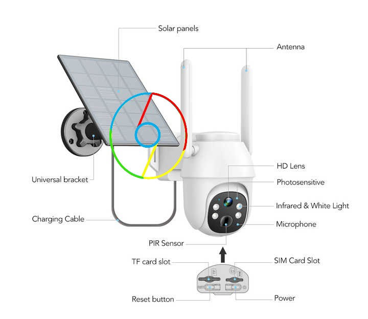 Thumbnail: TopVision Smart 4G/WIFI PTZ Solar Camera